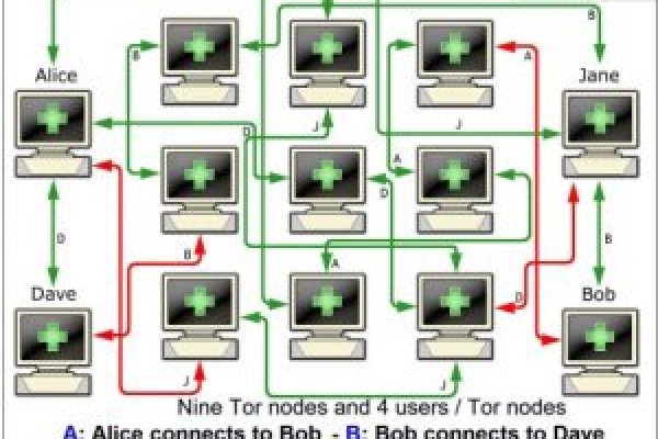 Кракен войти kraken darknet 2n com