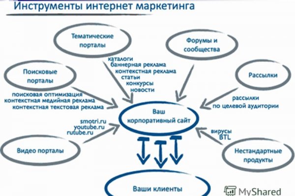 Кракен шоп зеркало