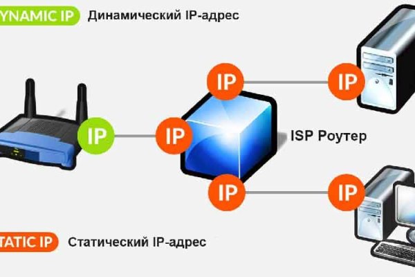 Кракен современный маркет